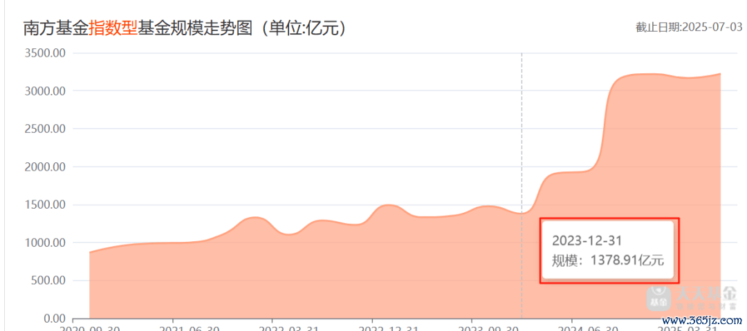 （图 / 天天基金网）