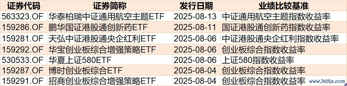 封面图片起原：逐日经济新闻