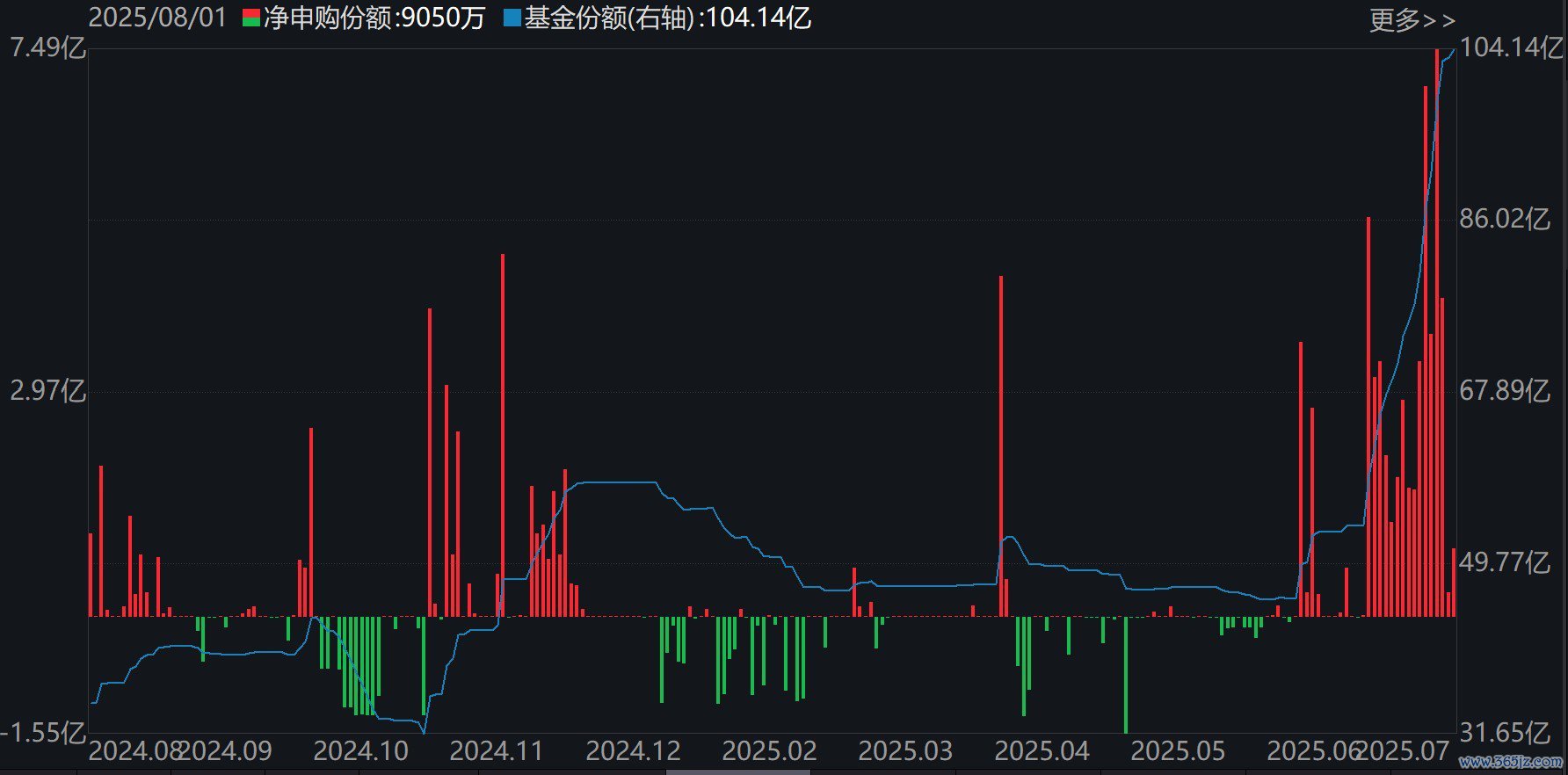 香港证券ETF（513090）份额变化