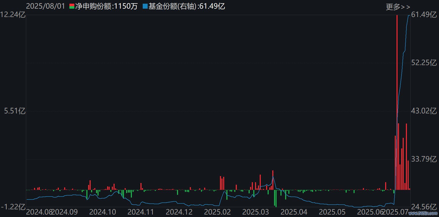 化工ETF（159870）份额变化