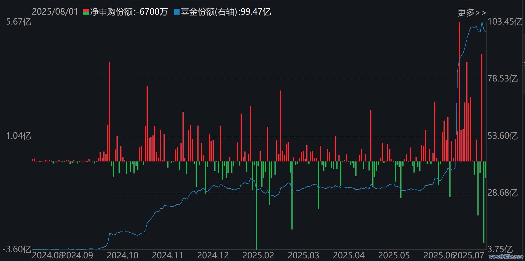 金融科技ETF（159851）份额变化