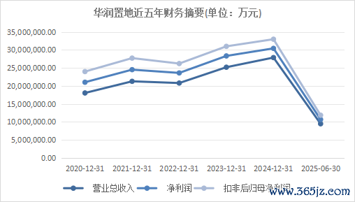 数据开端：WIND 界面新闻整理制图