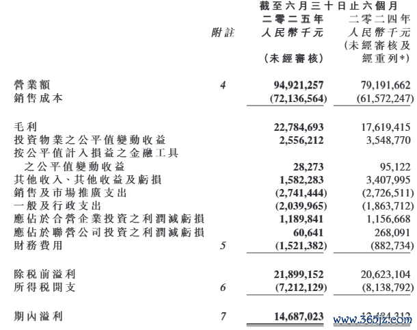 中期部分财务摘录 图源：财报原文